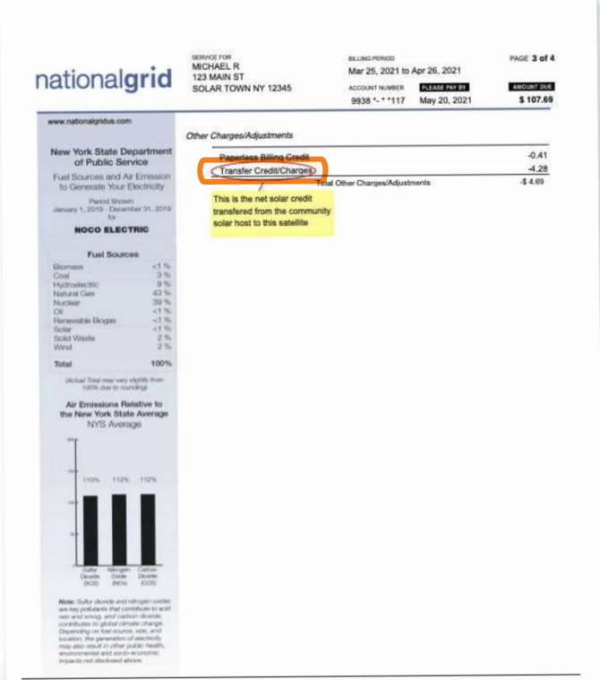 National Grid utility bill showing community solar savings applied to monthly usage charges.