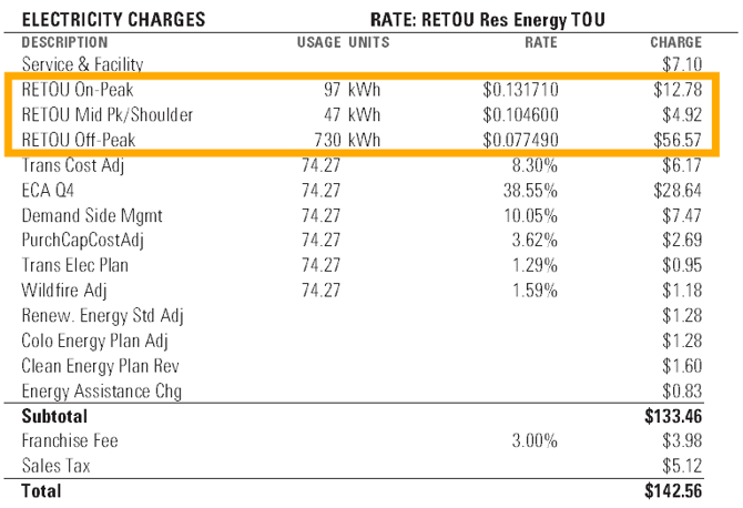 Xcel Energy bill Electricity Charges section with total monthly energy usage.