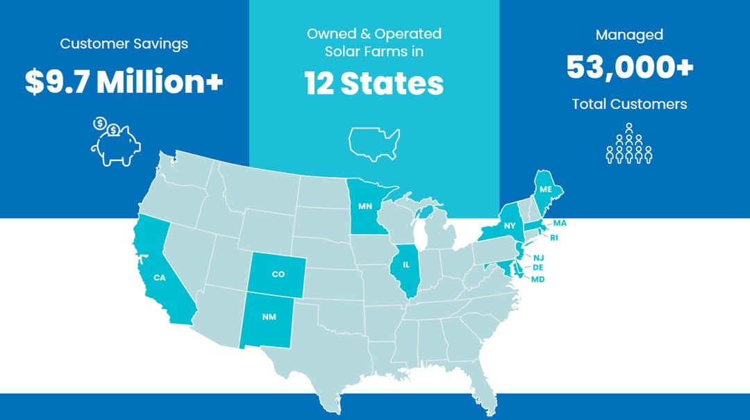 Nautilus Solar 2025 Customer Impact