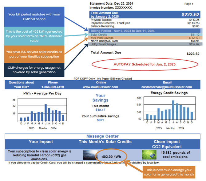 Nautilus Solar statement for CMP one-bill customers. Arrows highlight the billing period, solar credit cost, savings, total utility charges, and solar credit generation.