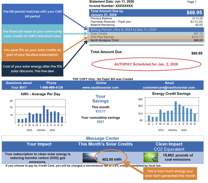 Nautilus Solar statement for CMP dual bill customers. Arrows highlight the billing period, solar credit cost, savings, and solar credit generation.